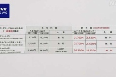 【JAF】 ロードサービスの料金引き上げ 機材価格や燃料代など高騰