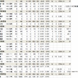 『鉄ちゃんプロ選手の系譜-国鉄以前3西日本｜野球史』の画像