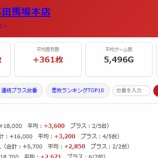 『2026.6/21　エスパス高田馬場本店　旧イベ』の画像