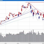 信長の株売買日記