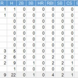 『イチロー、代打の代打を送られる。|2016MLB』の画像
