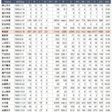 『吉例寅年　年男選手総まくり　1950年』の画像