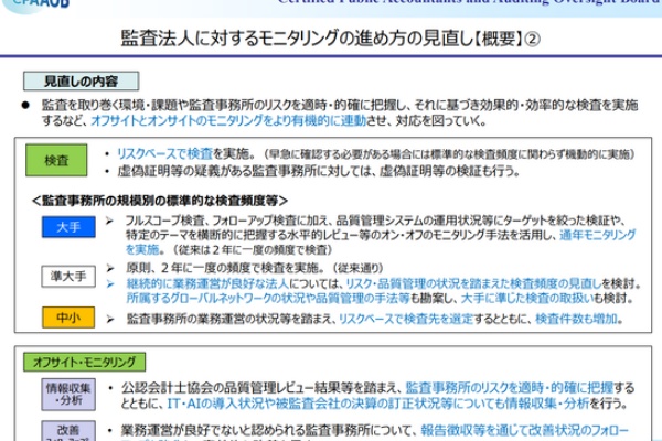 □CFOのための最新情報□ - 会計監査