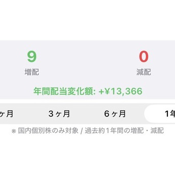 少額でも入ると嬉しい♡株の配当金