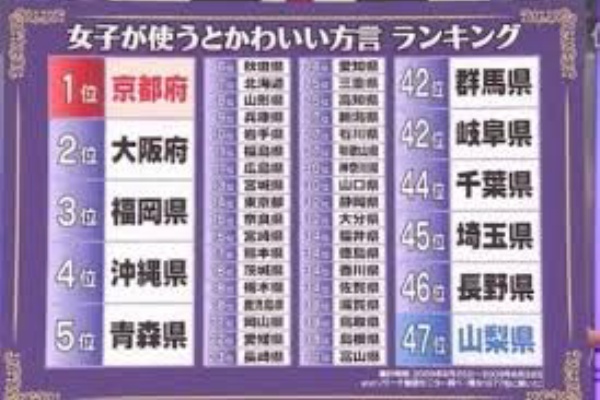 Halohalo Online 方言