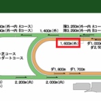 砂の王者