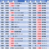 『12/30　123+N東雲　旧イベ』の画像