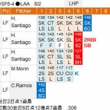 『青木宣親にも1発、2試合で3打点　5/2、5/3｜2015MLB』の画像