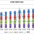 【BTI】BTI株でダブルバガー達成！配当金も444ドル入りましたー！