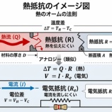 『用語解説：熱抵抗（Thermal resistance）』の画像