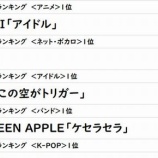 『[イコラブ] 2023年JOYSOUNDカラオケ年間ランキング“アイドル部門”１位 =LOVE「この空がトリガー」』の画像