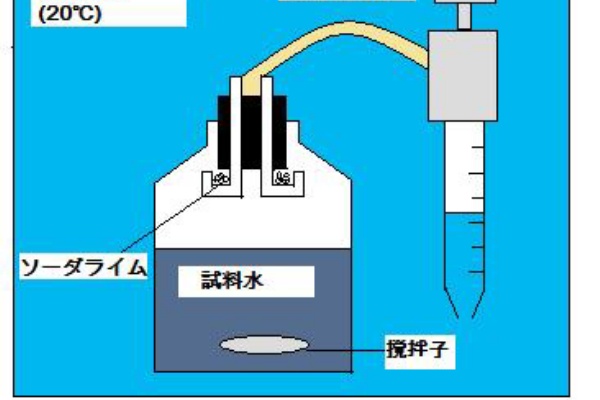 銘肌鏤骨 分析化学