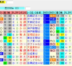 【先週の予想結果[重賞OP予想5R中4的中(2勝)][平場推奨馬7頭中3好走][レースレベル集計]】＆【今週の重賞オリジナル出馬表】