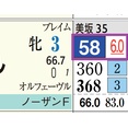 【レース予想】東京７Ｒ・３歳上１勝クラス