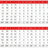 『大谷翔平、今シーズン終わる。』の画像