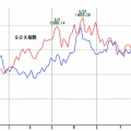 ＳＯＸ指数約２５日