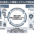 石井紘基議員の追及した戦後システムと民間が儲からない仕組み