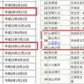 Choose or Loose大博打の衆院選2026エピローグ1～この選挙最大の敗者：国民民主党と若きリベラル～