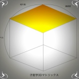 『自分のベストスタイルを確立させる』の画像