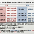 高齢女性に腰痛が多い理由
