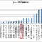 【確定拠出年金】自社プラン商品を累計リターンと手数料でランキング付してみた