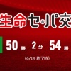 交流戦セ・リーグ50勝　パ・リーグ54勝