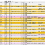 関西発 鉄道ファンの写真館　撮影地ガイド