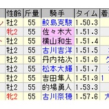 『2026年9月1週の回顧(前編)』の画像