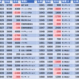 『6/2　SAP日野　旧イベ』の画像
