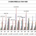 【運用状況】8月の受取配当金は1,105ドルでした！