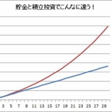 『今の満足より、将来報われたいなら、積立投資をすべし』の画像