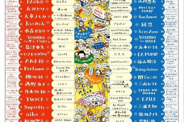 乃木坂46まとめたいよ 歌番組