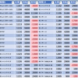『8/31　楽園渋谷道玄坂　ワロス』の画像