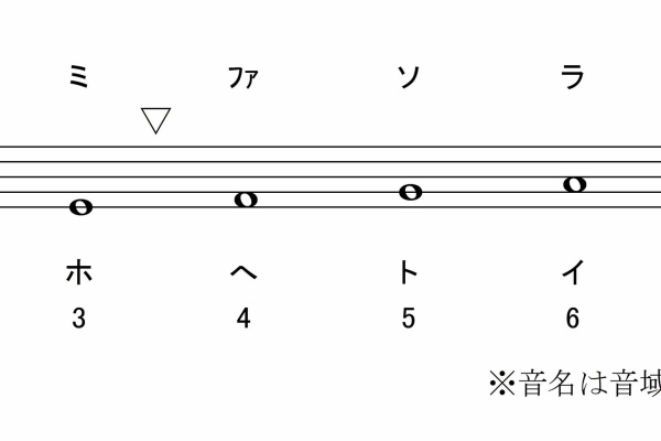 固定ド 音感者のための 移動ド 習得ソルフェージュ講座 15 01