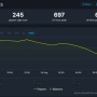 【悲報】ソニーの新作ヒーローシューター『コンコード』大爆死！Steam同接たった◯◯◯人…