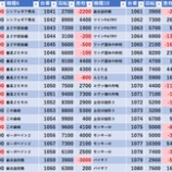 『6/16　SAP立川　女神っしょん』の画像