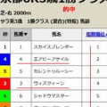 競馬予想無料公開サイト～1/4・1/5(2026)検証