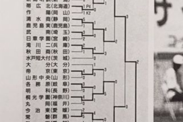 いにしえの高校サッカー備忘録 - 松橋章太