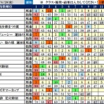 波乱レースを狙え！