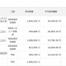 今週の急落でNISAはどれくらいマイナスになったか