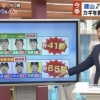 今年の有原は信じてもいいのか？