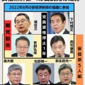 【高市首相】旧安倍派などの不記載議員の入閣検討　裏金事件関与  [ぐれ★]