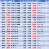 『4/30　アイランド秋葉原　月末』の画像