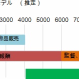『残された時間は少ない　独立リーグを考える6｜独立リーグ』の画像