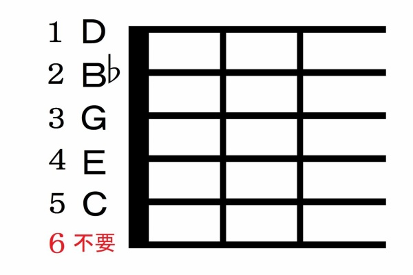 認知症予防に効果的 弾く脳トレ よなおしギター アイディアを生み出す思考法