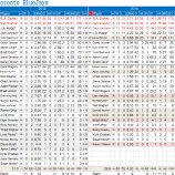 『救援投手が穴だった　トロント・ブルージェイズ投手陣｜2014MLBレビュー』の画像