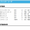 【日本ハム】伊藤大海が登録　4日公示