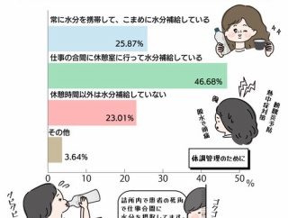 【悲報】お前らって職場で何リットル水分補給する？ｗｗｗｗｗｗｗｗｗｗ