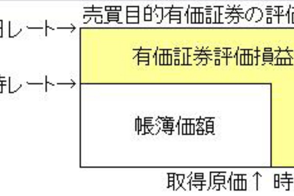 外貨建有価証券 評価 換算替え まとめ ということ