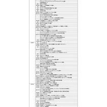 情報 データベース サモンズボード 賢人会議室 仮